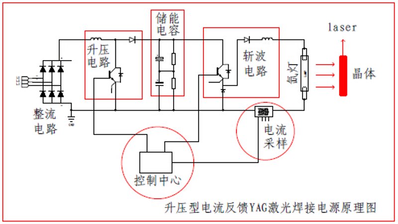 焊接设备展览会2026：未来趋势与变革