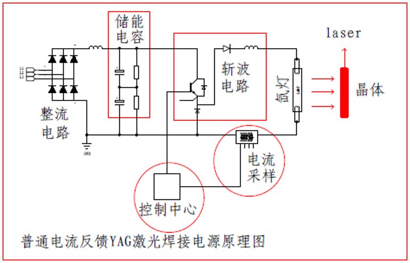 在现代制造业中，焊接技术的应用越来越广泛。为了提升效率、确保质量并减少人工成本，许多企业开始引入各种焊接辅助工具和技术。本文将从几个方面探讨焊接辅助的现状和发展趋势。